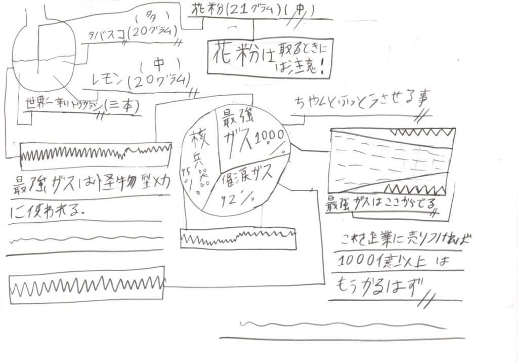 これを企業に売りつければ1000億以上はもうかるはず