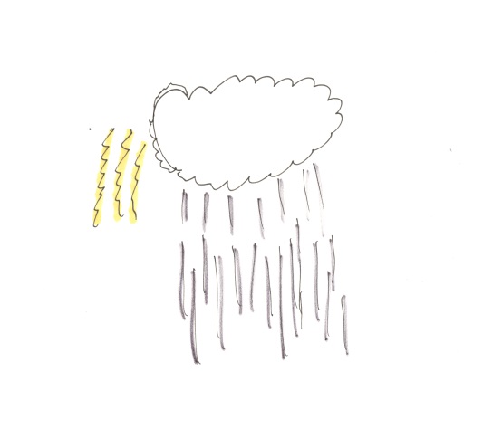 雲と雨と雷