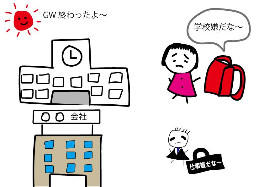 GW明け