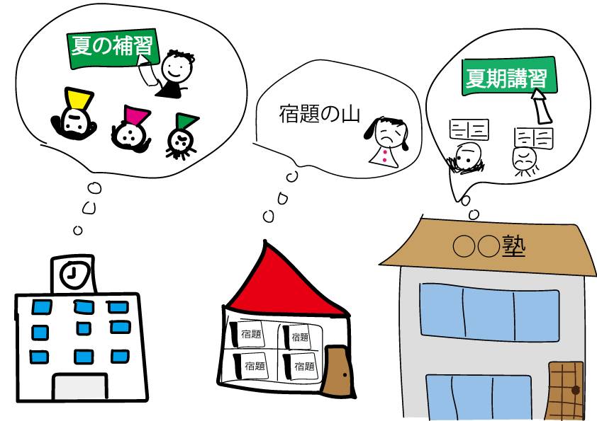 勉強ばっかり